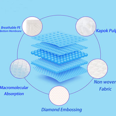 GMP Non Woven Topsheet Disposable Waterproof Bed Pads For Urinary Incontinence